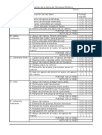 Evaluación de La Serie de Gimnasia Artística 2012