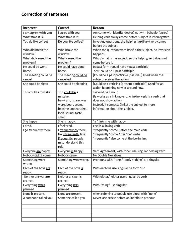Sentence Correction | PDF | Grammatical Number | Verb