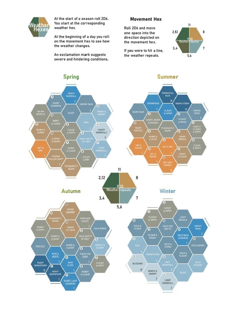 Weather Hex Flower | PDF