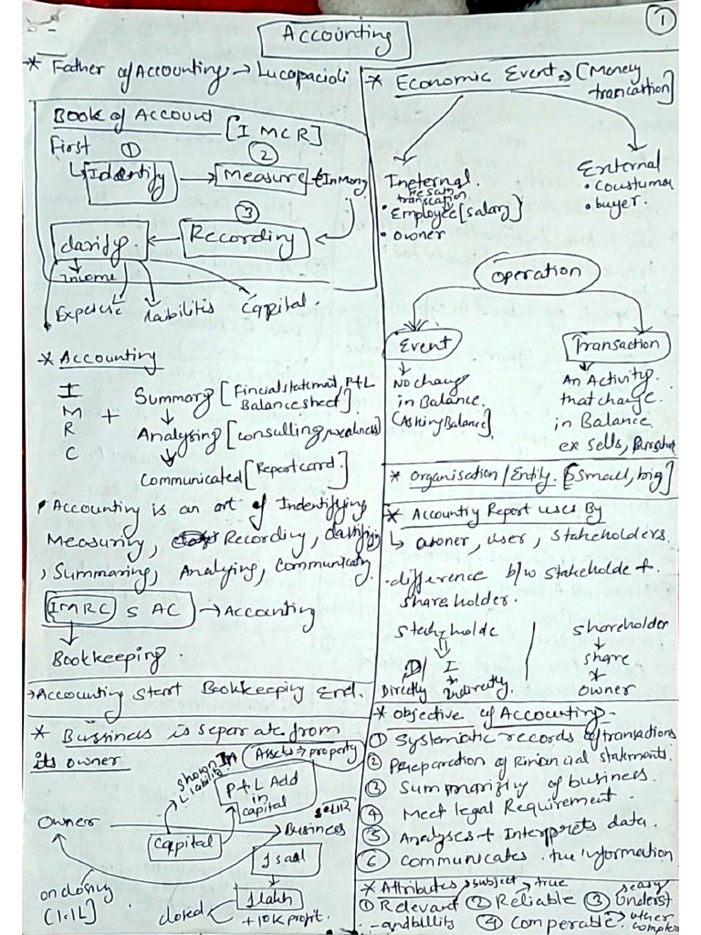 Accounting | PDF