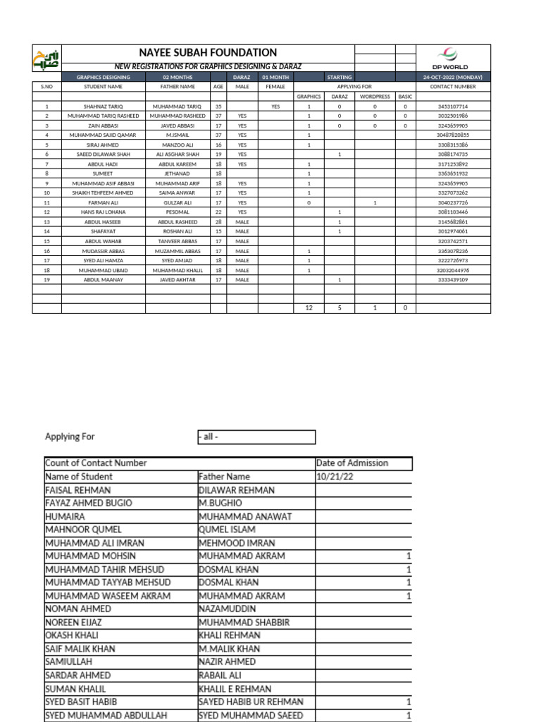 Data NSF Sample Sir Arshad-1 | PDF | Banu Hashim