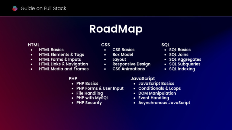 Full Stack JavaScript Roadmap Guide | PDF