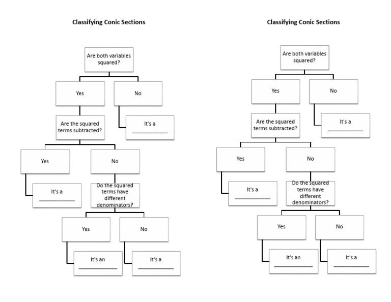 Classifying Conic Sections Guide | PDF