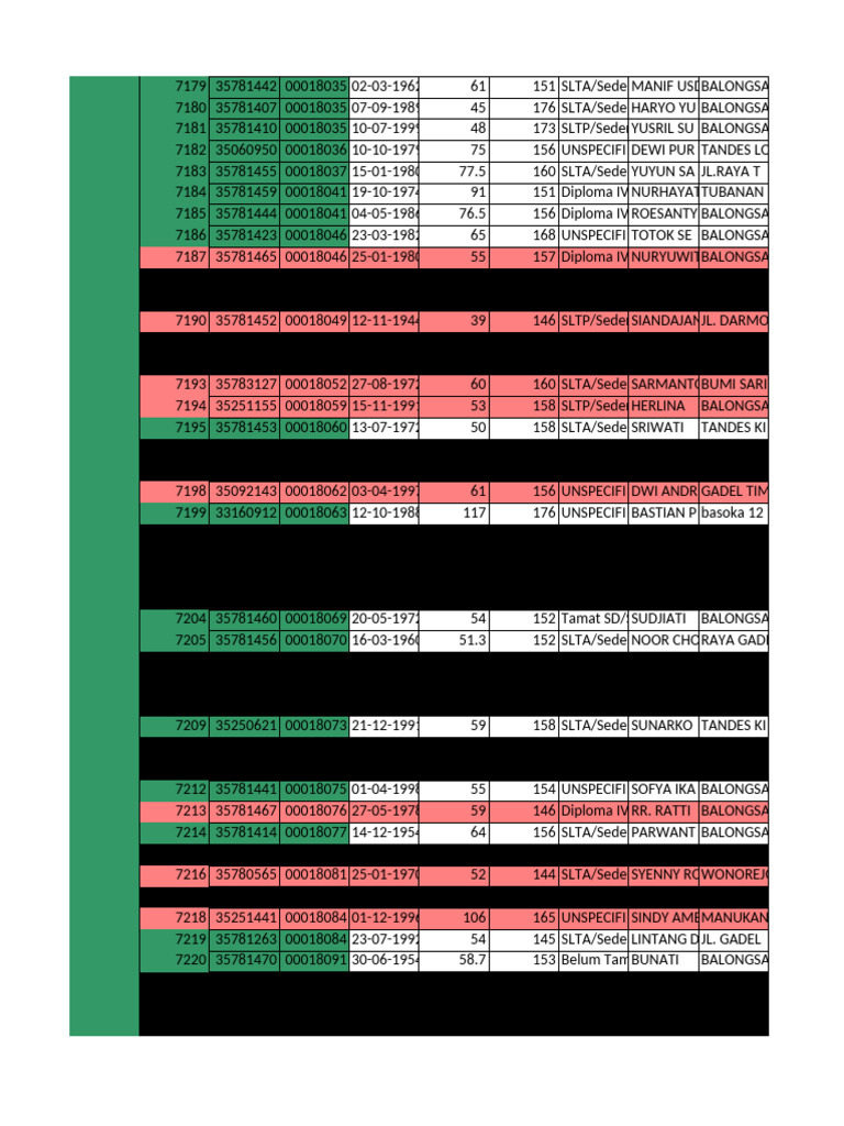Skrining Dan Ckg Desy Fix & Sdh Entry Kunjungan Sehat | PDF