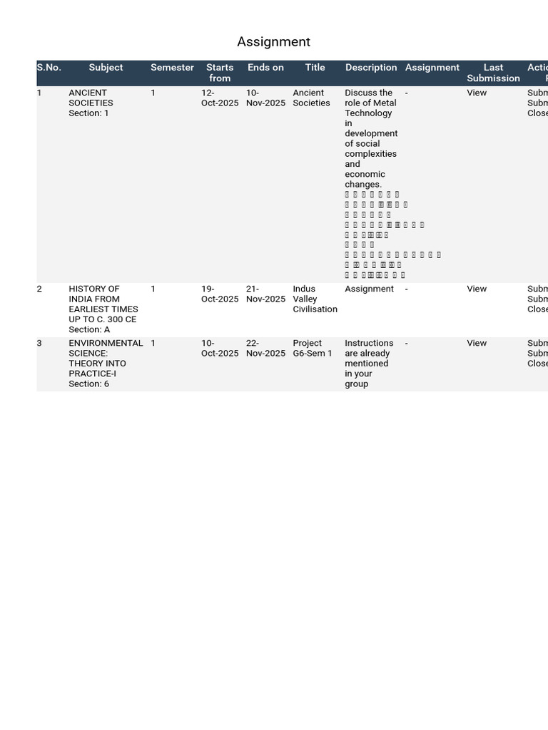 Ancient Societies Assignment Overview | PDF