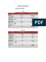 Energy Consumption