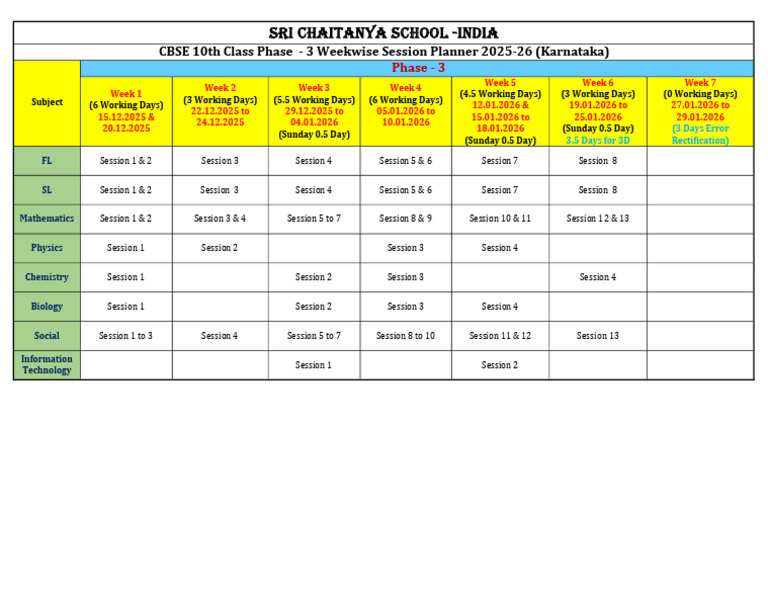 CBSE 10th Class Session Planner 2025-26 | PDF | Student Assessment And ...