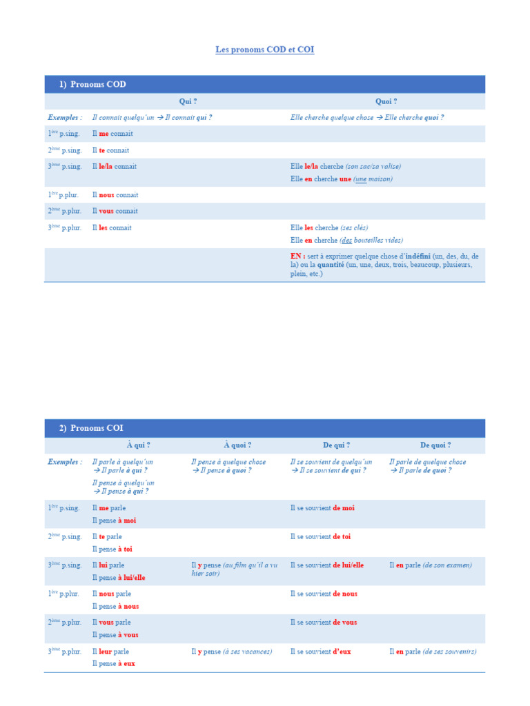 Pronoms COD et COI : Guide complet | PDF | Complément d'objet | Langues