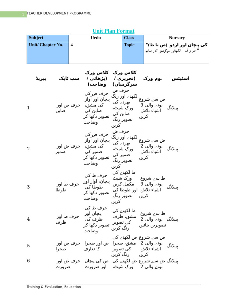Unit Plan Class Nurasary 4 Urdu | PDF