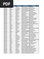 Employee List by Department | PDF