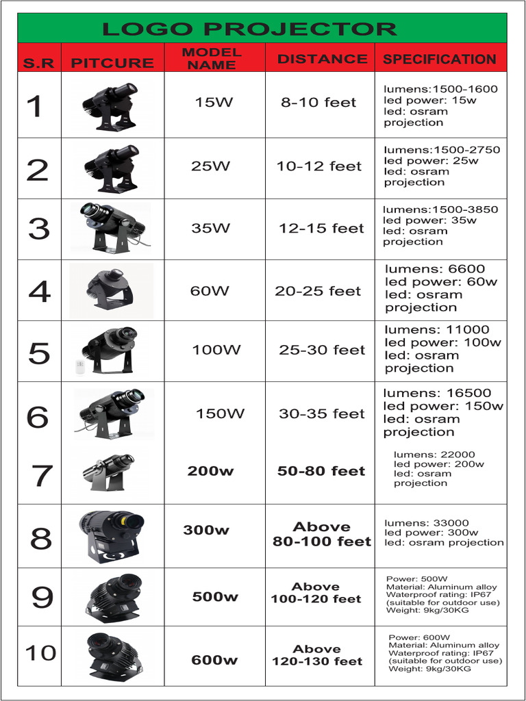 High-Power LED Projectors Specs | PDF