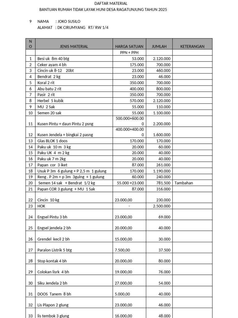 Daftar Material Bener Joko Susilo | PDF