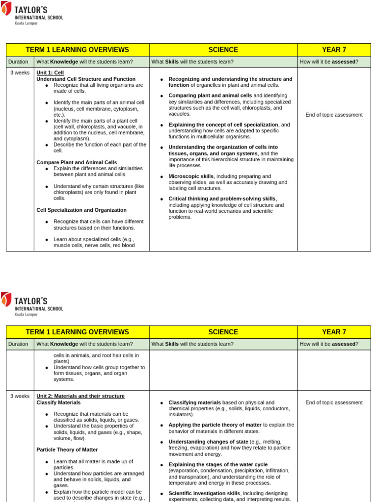 Copy of Y7 Science Term 1 Learning Overviews | PDF | Gravity | Mass