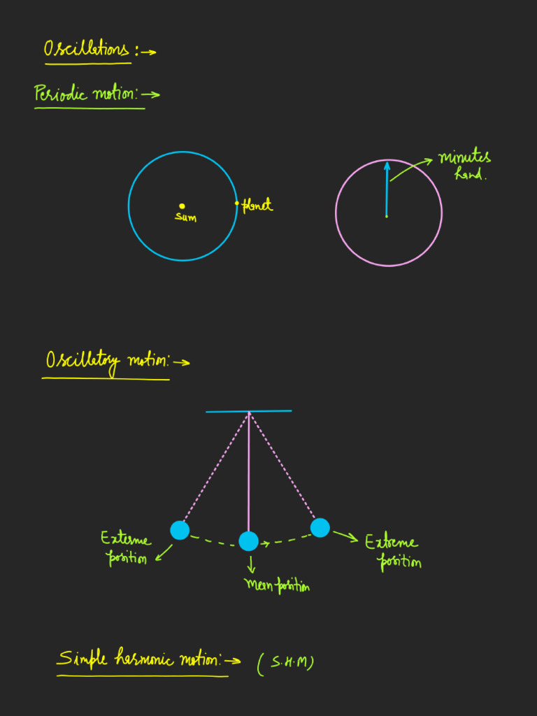 Oscillations Feb 6 | PDF