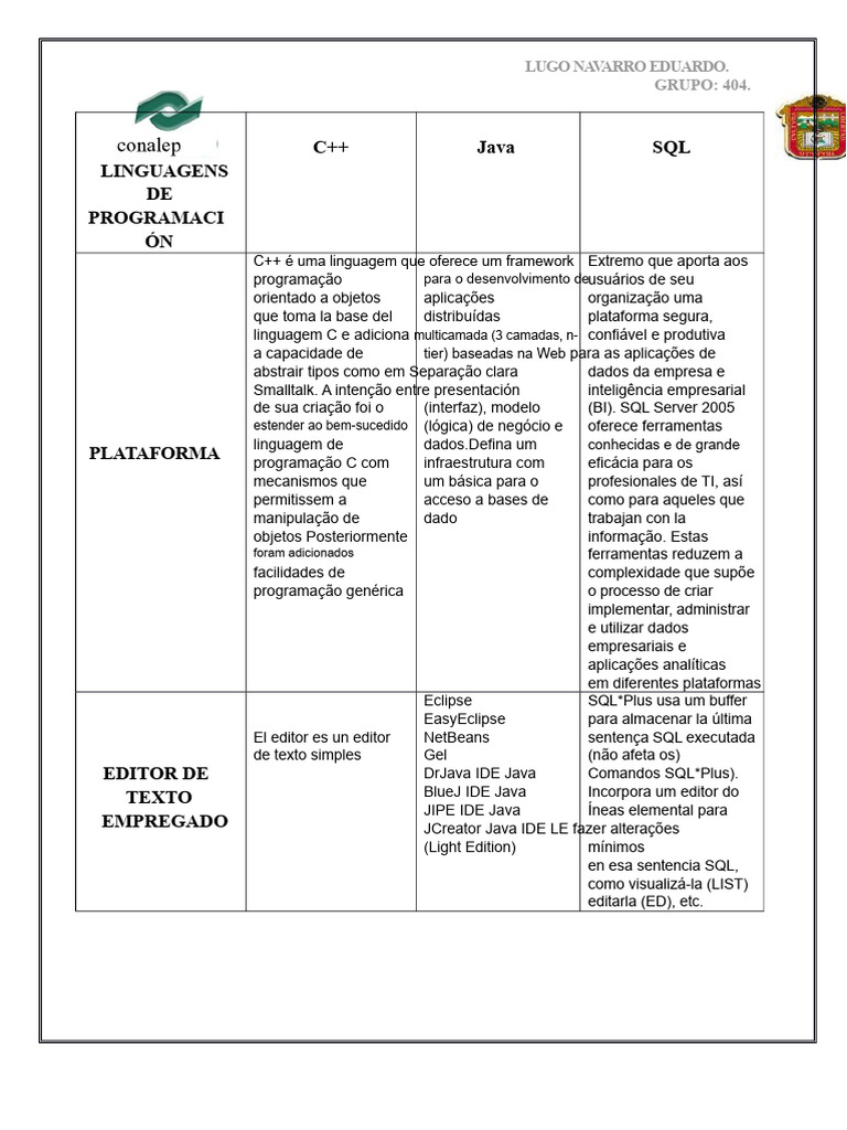Linguagens de Programação e Portabilidade | PDF | Linguagem de ...