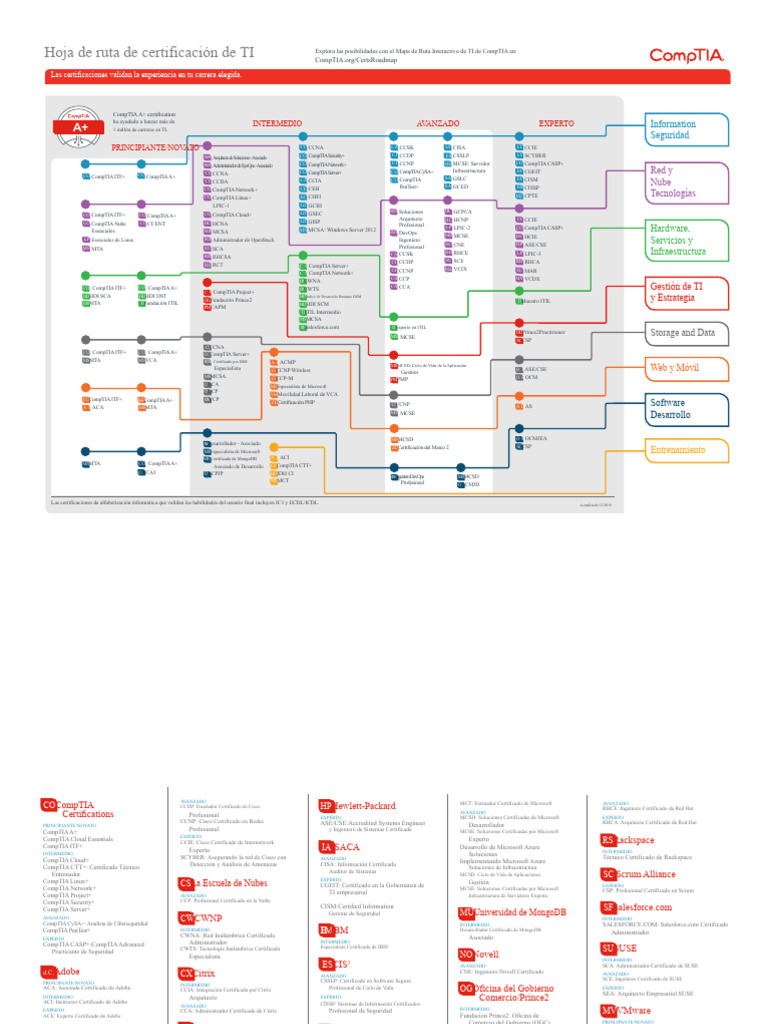 IT Certification Roadmap 1570303327 PDF | PDF | Comp Tia | Computación ...