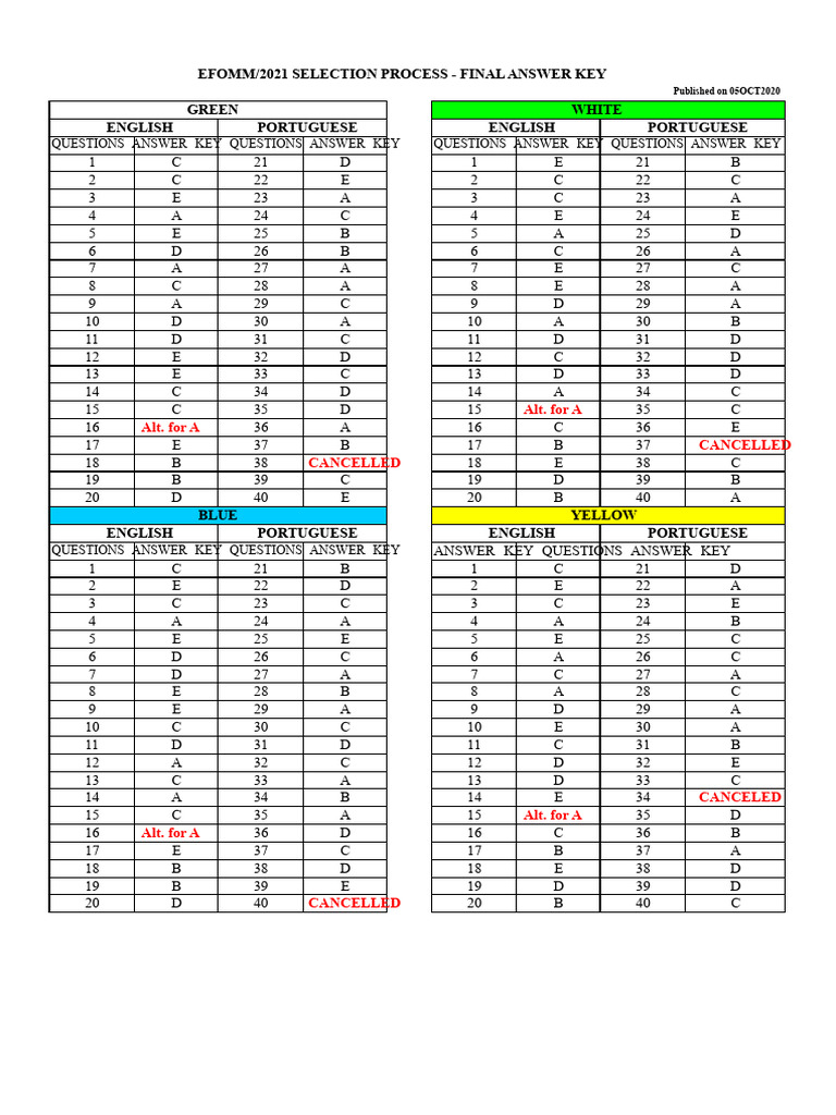 Final Answer Key 2020 2021 | PDF