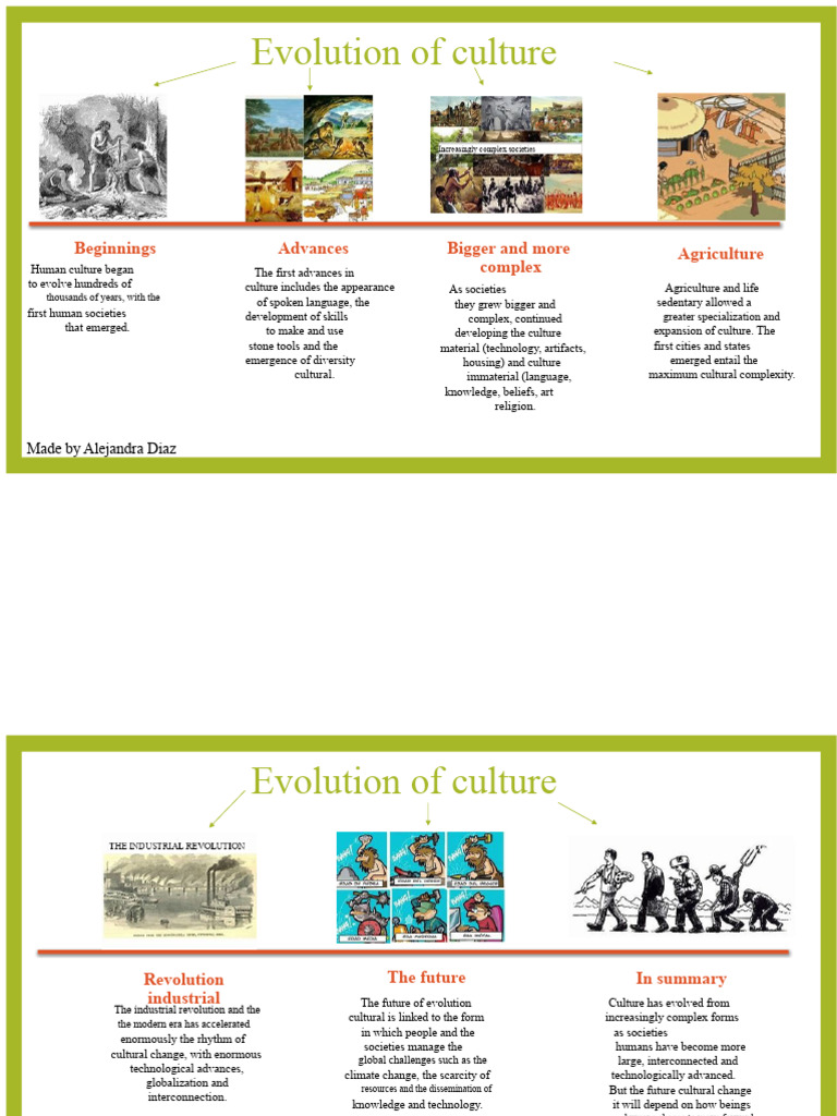 Evolution of Culture | PDF | Society | Sociocultural Evolution