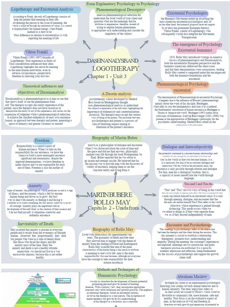 Copy of Mind Map - Humanistic Psychology (1) | PDF | Psychotherapy ...
