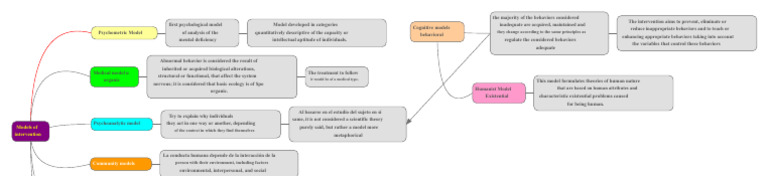 Behavioral Intervention Models Explained | PDF | Psychology ...