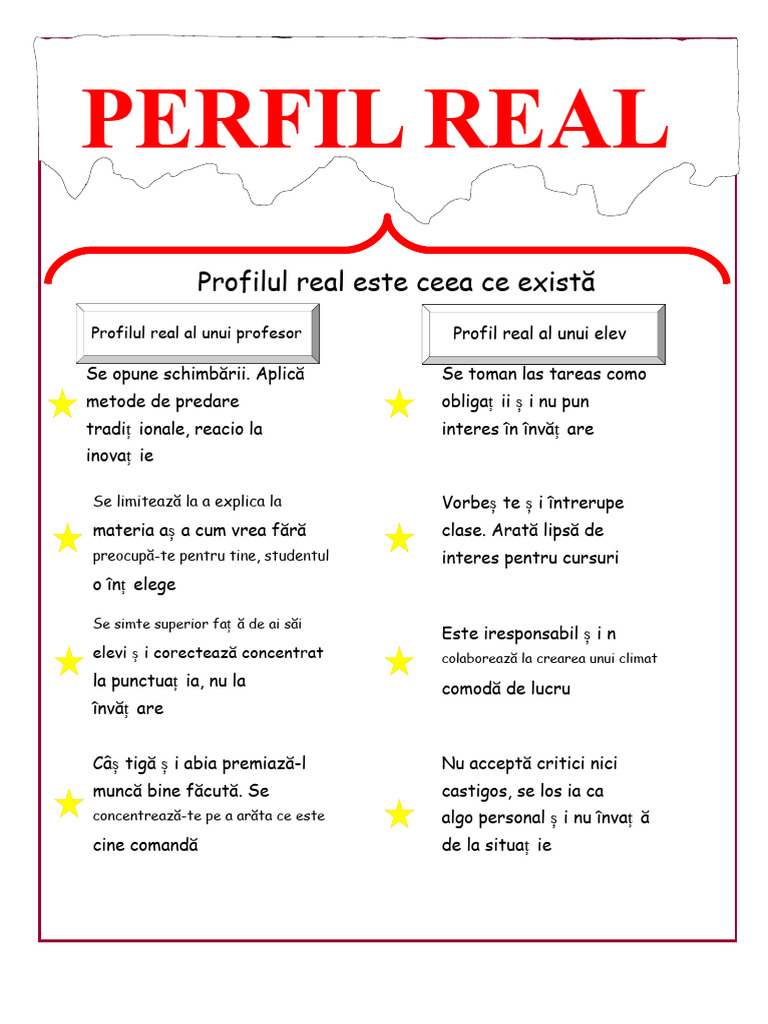 Profil Real Și Ideal | PDF