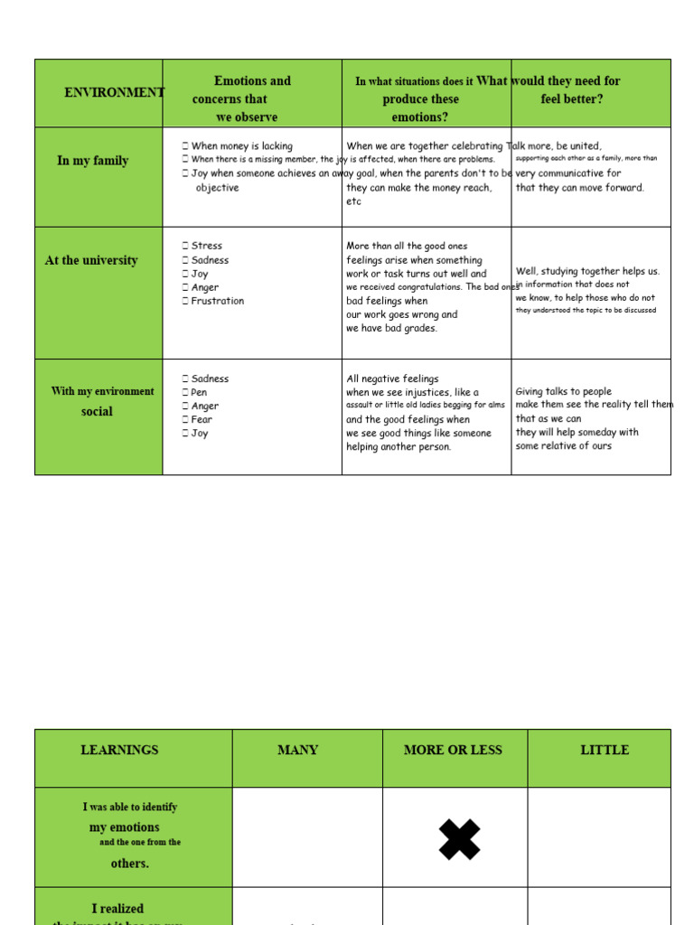 THE POWER OF EMPATHY | PDF | Anger | Emotions