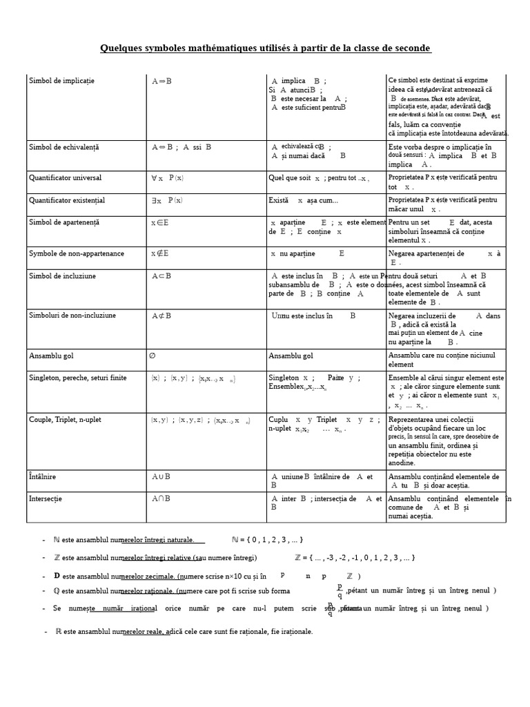 Simboluri Matematice | PDF