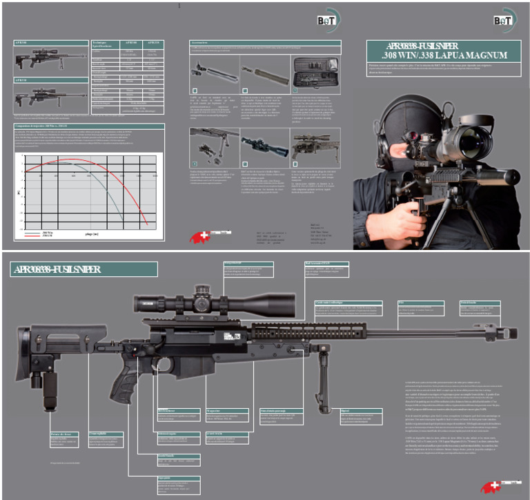 Fusil Sniper B&T APR308/338: Spécifications | PDF | Munitions | Fusil
