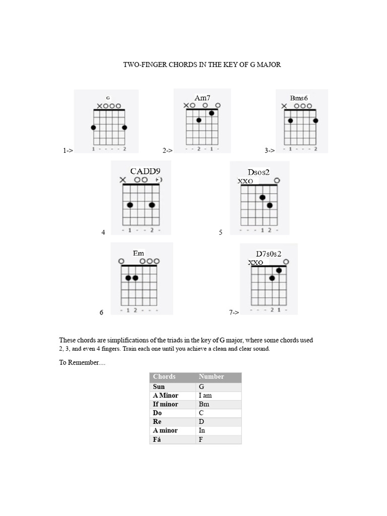 Two-Finger Chords in G Major | PDF
