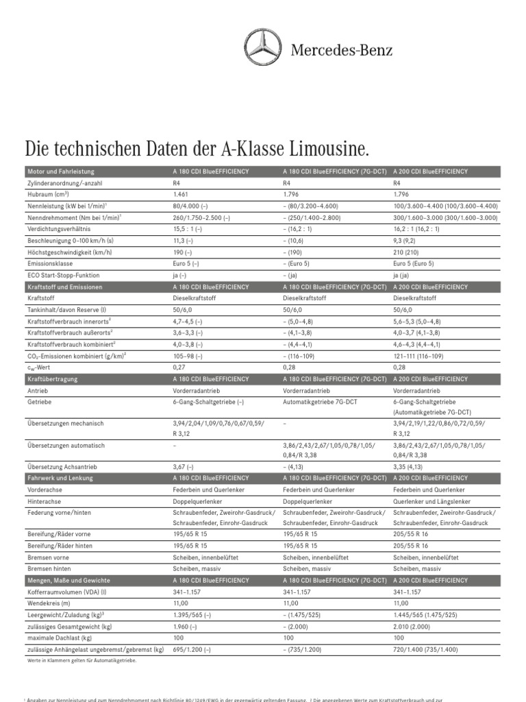 Mercedes Benz A Klasse W176 Technische Daten