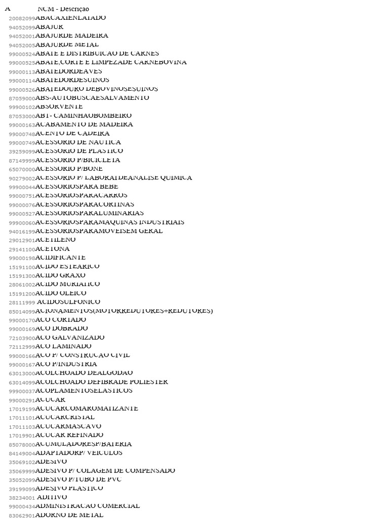 NCM Product Descriptions List | PDF | Nylon | Materials