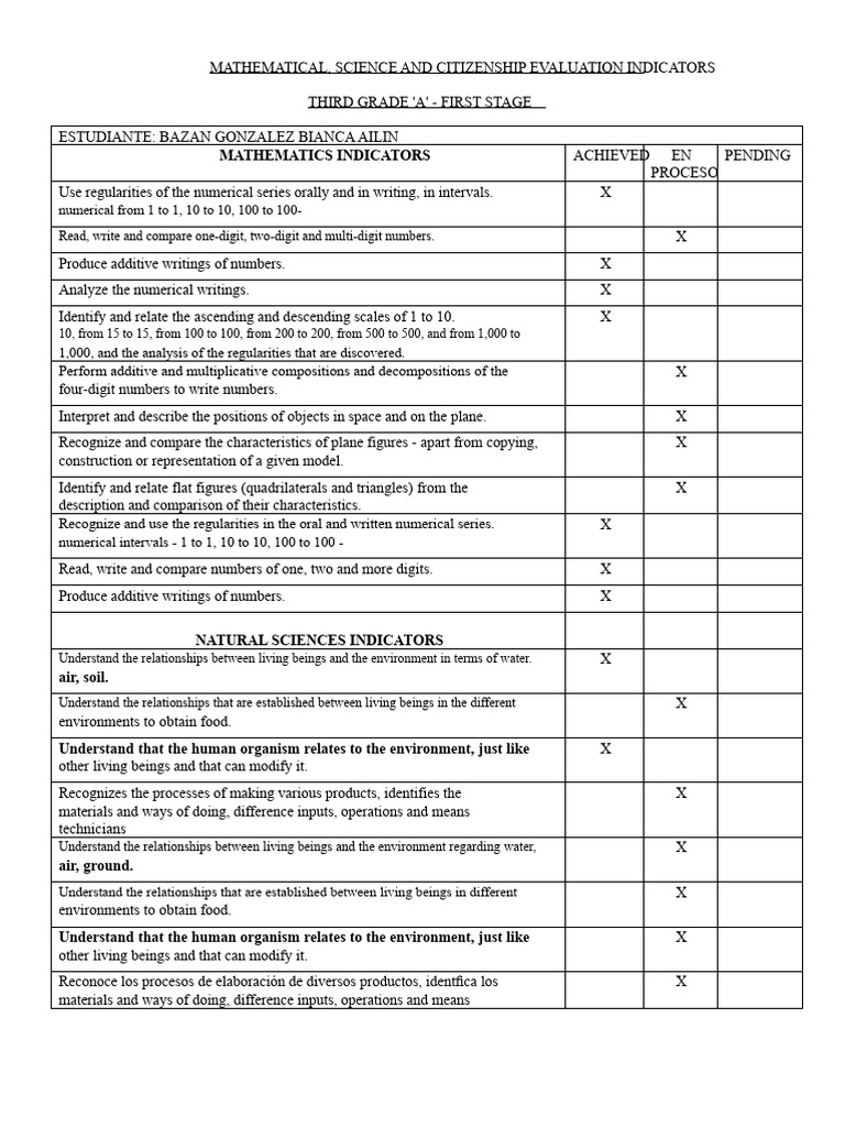 INDICATORS for third grade | PDF | Human Communication | Cognition