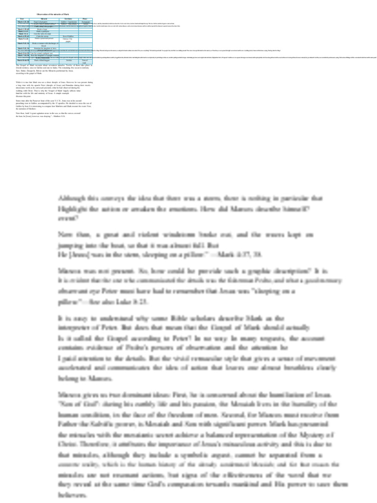 Miracles of Jesus in the Gospel of Mark | PDF | Jesus | Gospel Of Mark