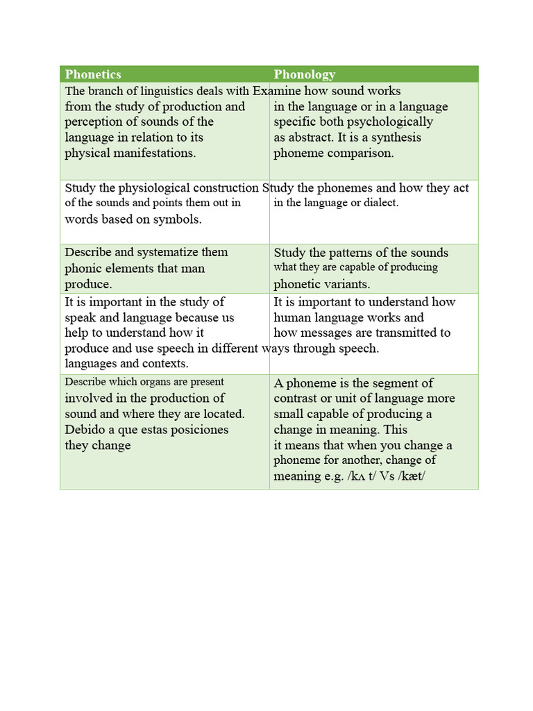 Activity 1 Comparative table between phonetics and phonology | PDF
