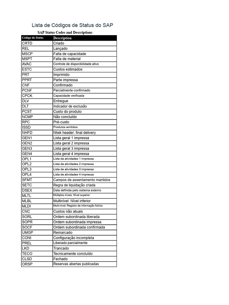 Códigos de Status do SAP: Lista Completa | PDF