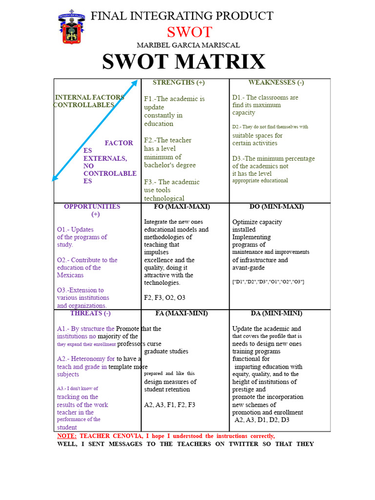 SWOT Analysis for Educational Integration | PDF | Swot Analysis | Learning