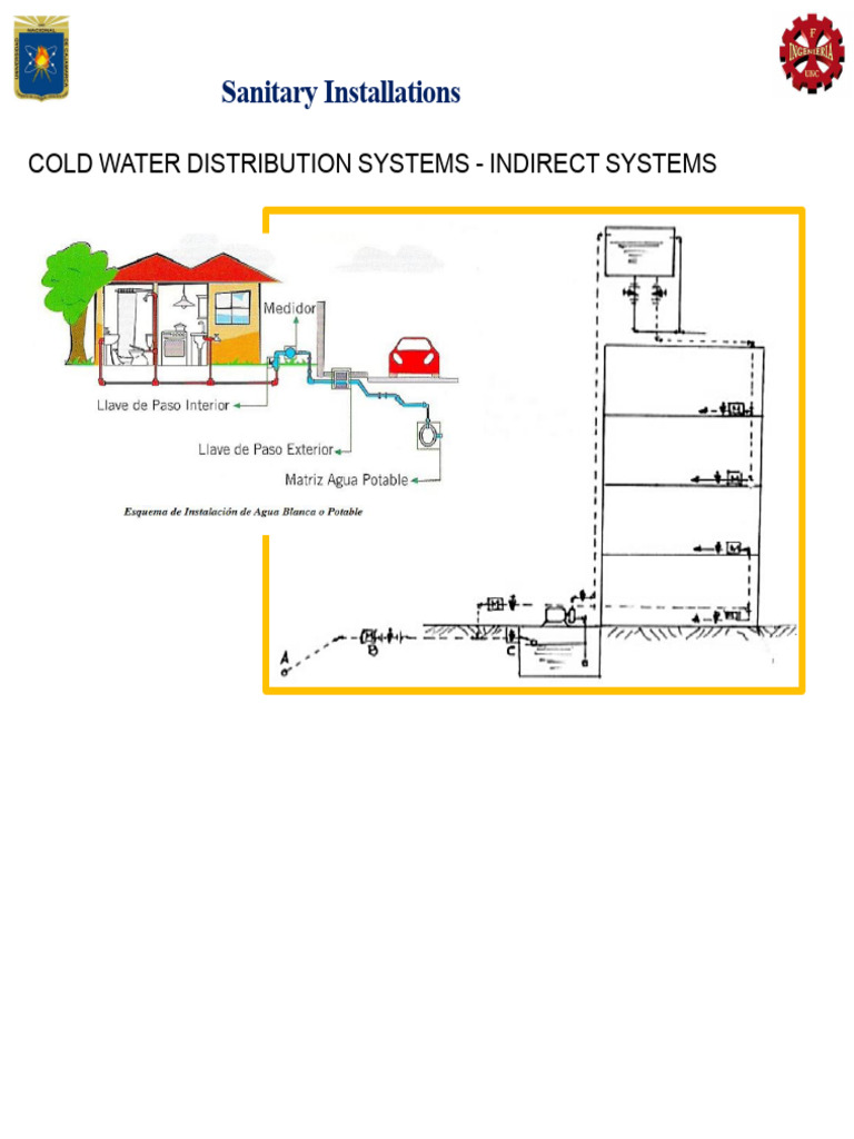 Indirect Cold Water Distribution Systems | PDF | Pump | Water