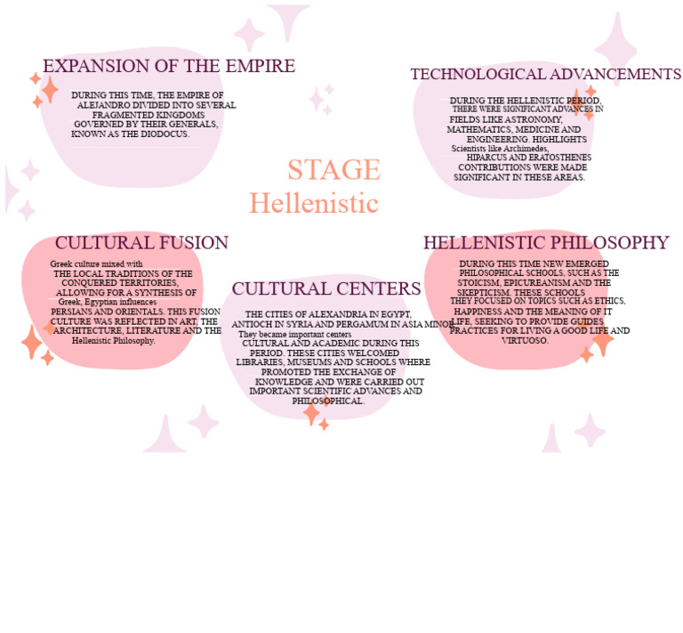 Hellenistic Empire: Culture and Science | PDF | Hellenistic Period ...