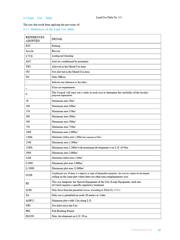 Land Use Table 3.3 Guidelines | PDF | Parking