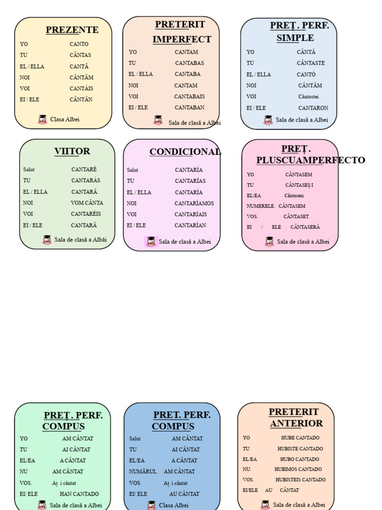 Conjugarea Verbelor Modul Indicativ | PDF