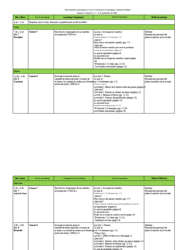 Plan Semanal de Ciencias en Casa | PDF | Aprendizaje | Modificación de ...