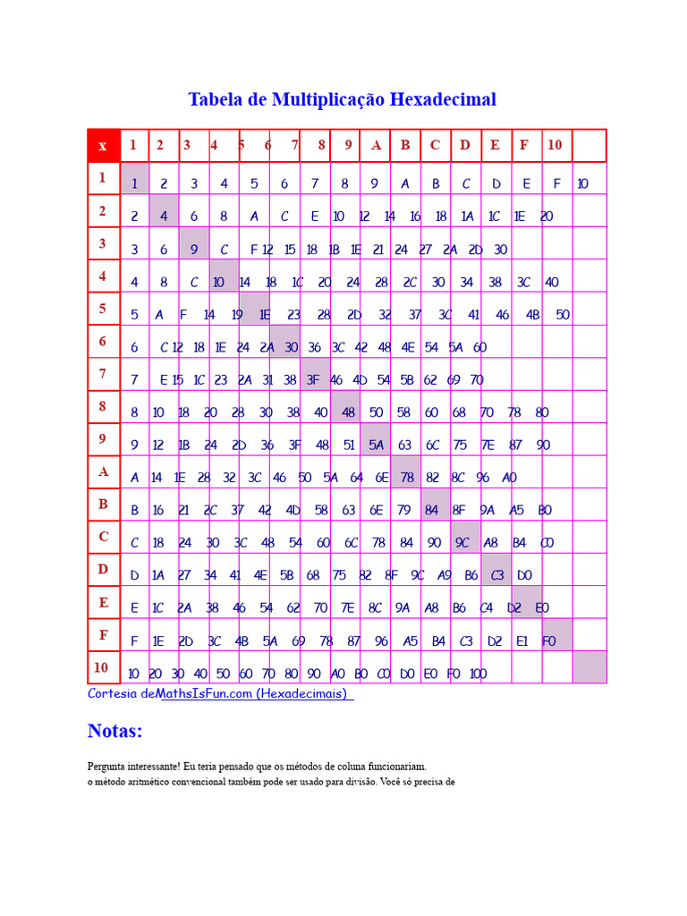 Tabela de Multiplicação Hexadecimal | PDF | Teoria dos Números ...