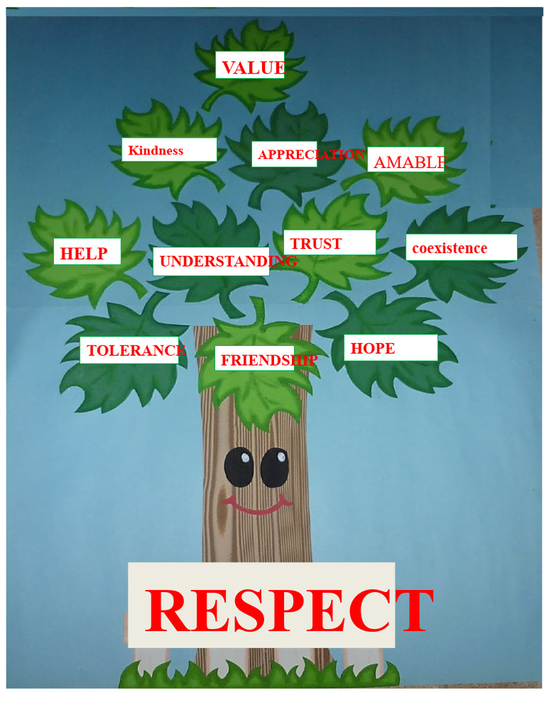 Core Values of Kindness and Respect | PDF