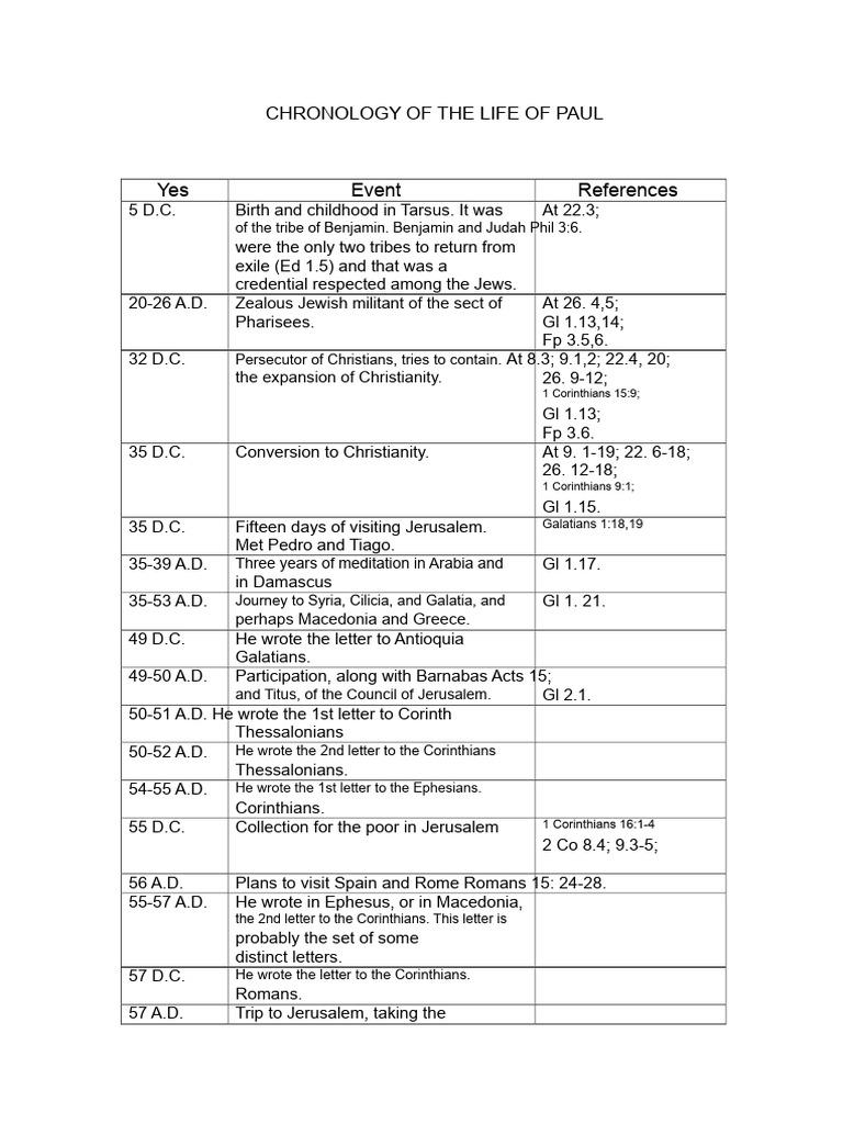 Life Timeline of Apostle Paul | PDF | Paul The Apostle | Saint Timothy