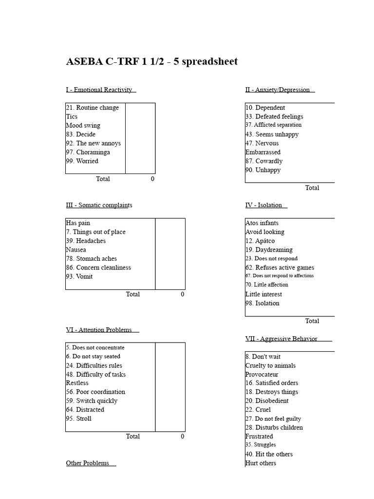 ASEBA C-TRF Emotional & Behavioral Analysis | PDF | Pain | Anxiety