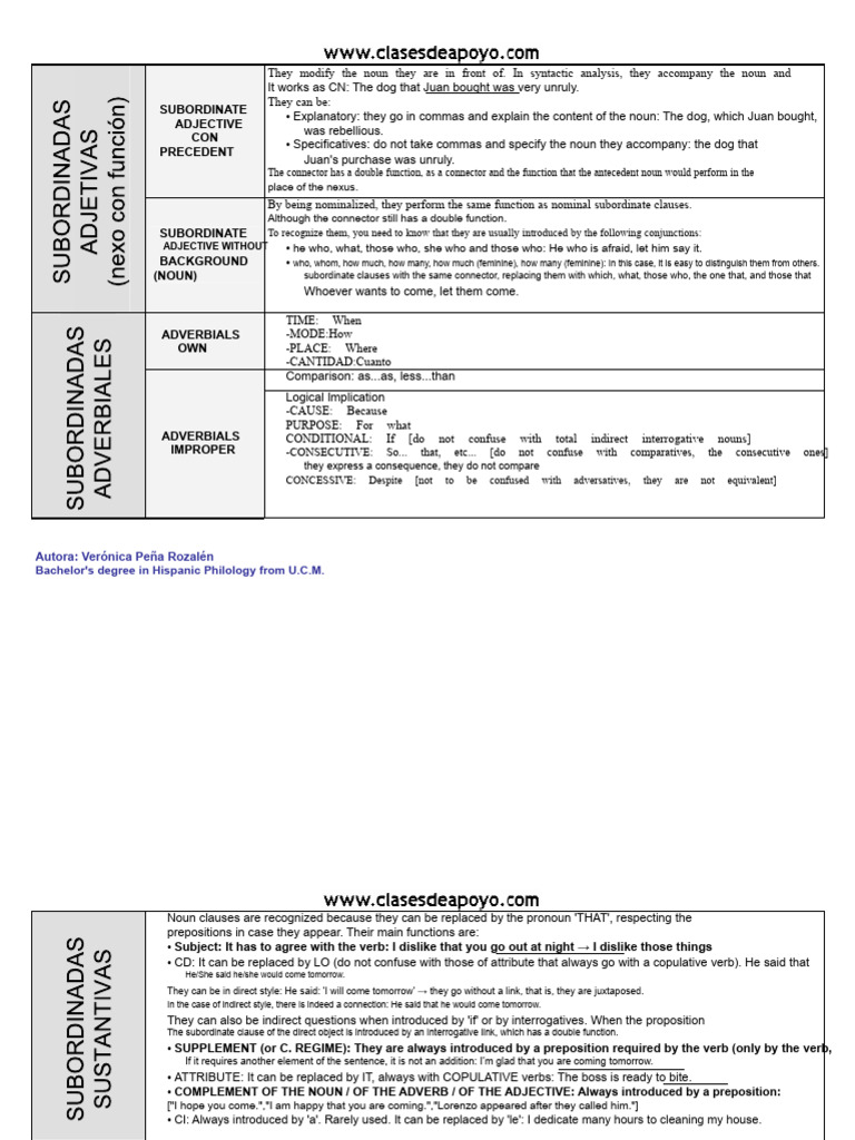 Understanding Noun Clauses in Syntax | PDF | Adjective | Clause