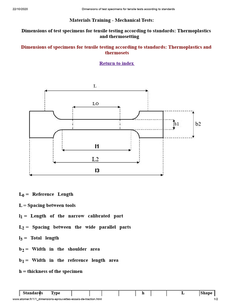 Tensile Test Specimen Dimensions Guide | PDF | Mechanical Engineering ...
