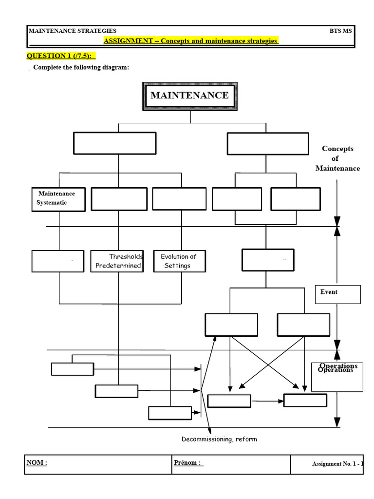 Maintenance Strategies and Concepts | PDF | Mechanical Engineering