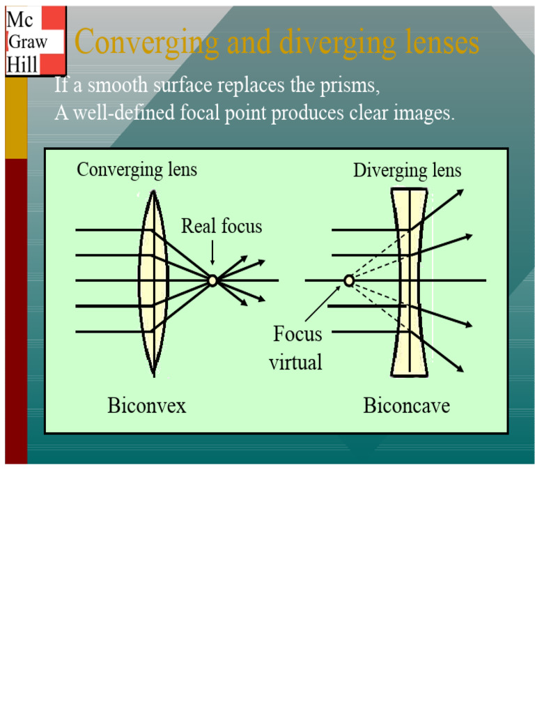 Converging vs Diverging Lenses Explained | PDF