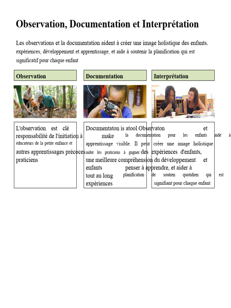 Observation et Documentation en Éducation | PDF | Apprentissage ...